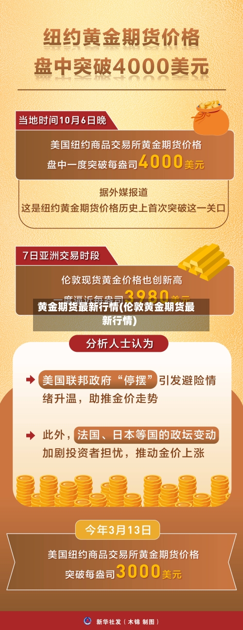 黄金期货最新行情(伦敦黄金期货最新行情)-第3张图片