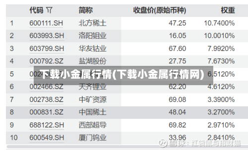 下载小金属行情(下载小金属行情网)