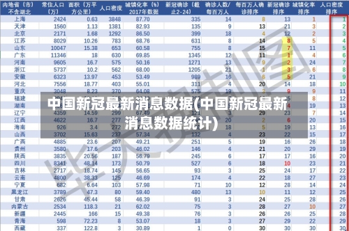 中国新冠最新消息数据(中国新冠最新消息数据统计)