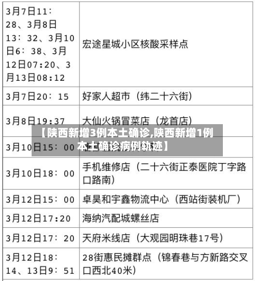 【陕西新增3例本土确诊,陕西新增1例本土确诊病例轨迹】