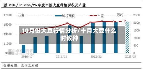 10月份大豆行情分析/十月大豆什么时候种-第2张图片