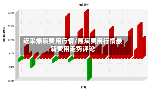 近来焦炭费用行情/焦炭费用行情最新费用走势评论-第3张图片