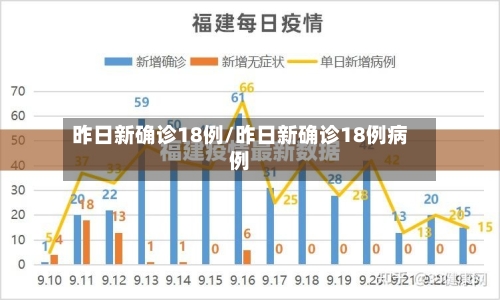 昨日新确诊18例/昨日新确诊18例病例-第2张图片