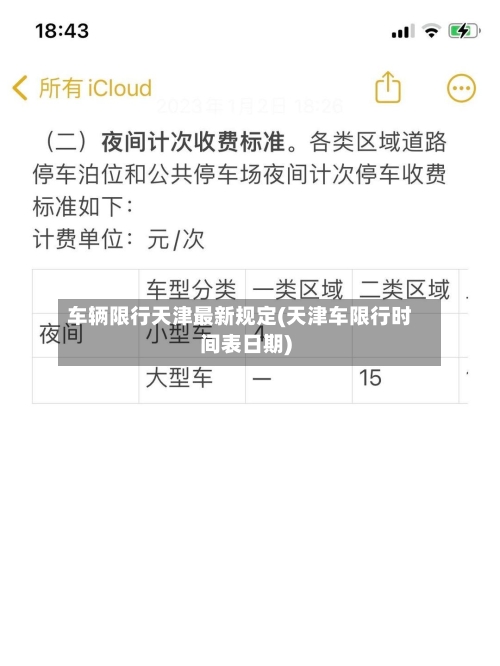 车辆限行天津最新规定(天津车限行时间表日期)-第2张图片
