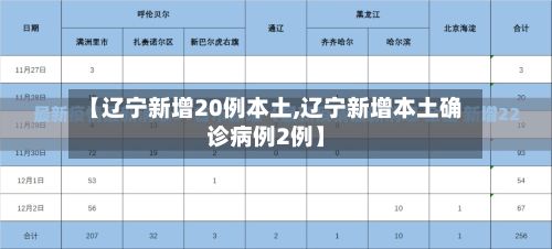 【辽宁新增20例本土,辽宁新增本土确诊病例2例】