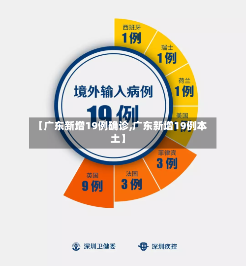 【广东新增19例确诊,广东新增19例本土】