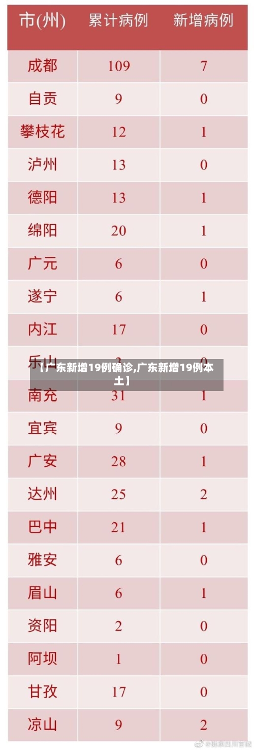 【广东新增19例确诊,广东新增19例本土】-第2张图片
