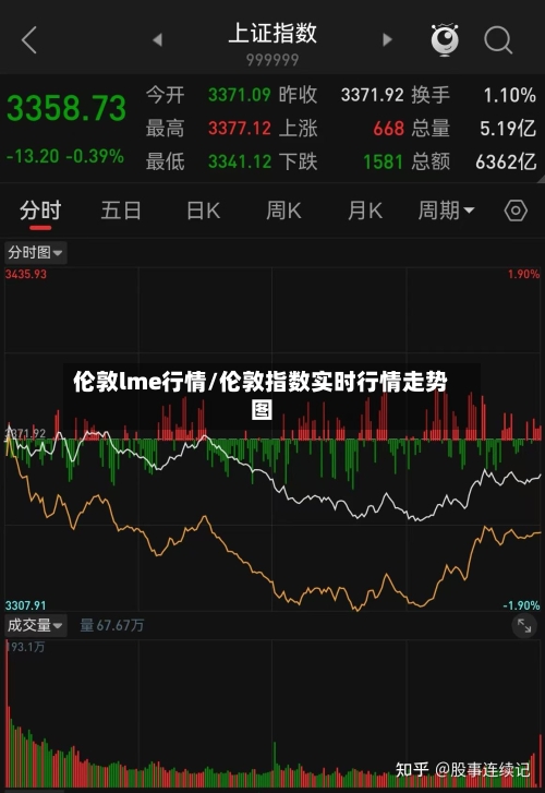 伦敦lme行情/伦敦指数实时行情走势图