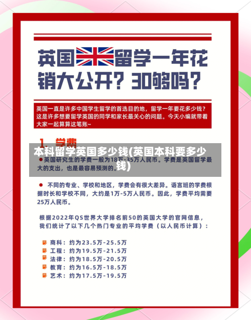 本科留学英国多少钱(英国本科要多少钱)-第2张图片