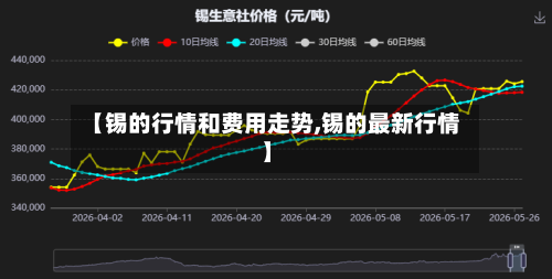 【锡的行情和费用走势,锡的最新行情】