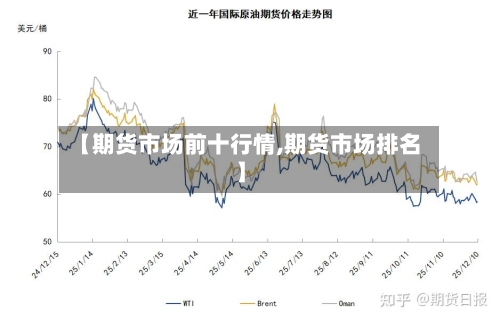 【期货市场前十行情,期货市场排名】