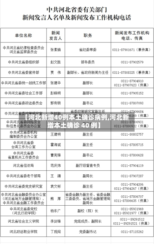 【河北新增40例本土确诊病例,河北新增本土确诊 40 例】-第3张图片