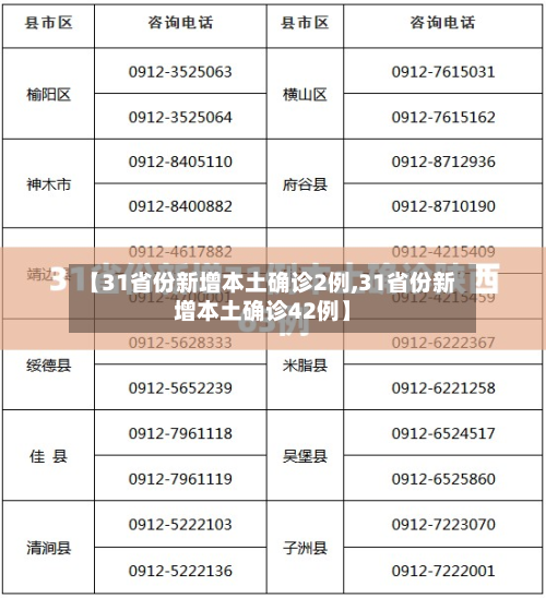 【31省份新增本土确诊2例,31省份新增本土确诊42例】-第3张图片
