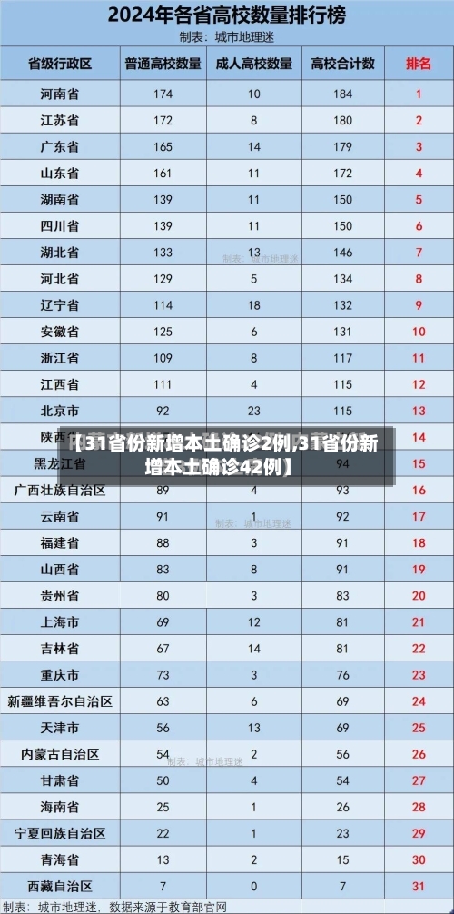 【31省份新增本土确诊2例,31省份新增本土确诊42例】-第2张图片