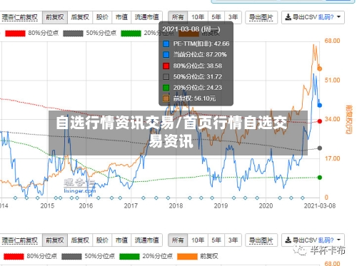 自选行情资讯交易/首页行情自选交易资讯