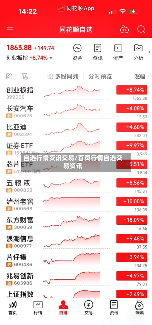 自选行情资讯交易/首页行情自选交易资讯-第3张图片