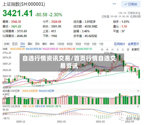 自选行情资讯交易/首页行情自选交易资讯-第2张图片