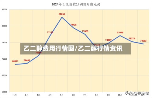 乙二醇费用行情图/乙二醇行情资讯-第2张图片