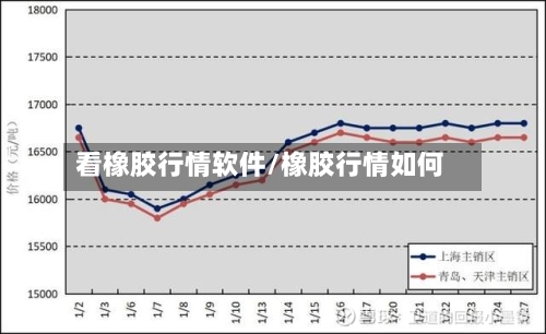 看橡胶行情软件/橡胶行情如何-第2张图片