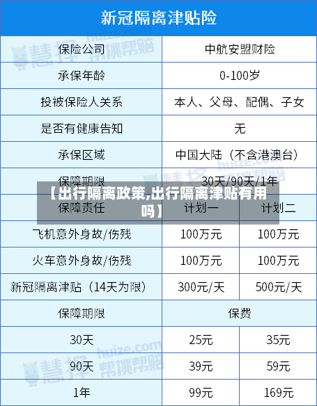 【出行隔离政策,出行隔离津贴有用吗】