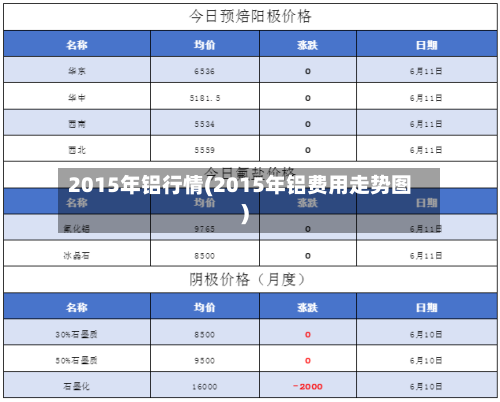 2015年铝行情(2015年铝费用走势图)-第2张图片