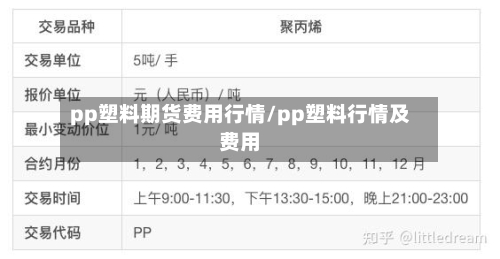 pp塑料期货费用行情/pp塑料行情及费用