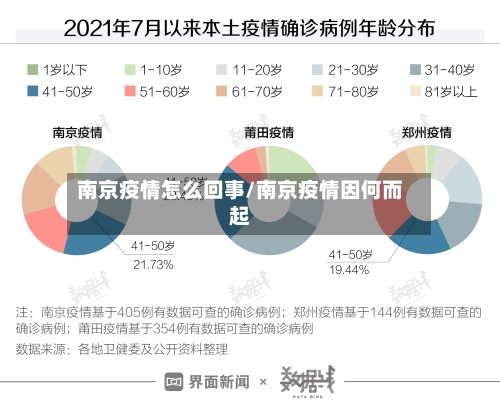 南京疫情怎么回事/南京疫情因何而起