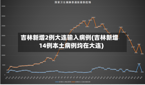 吉林新增2例大连输入病例(吉林新增14例本土病例均在大连)-第2张图片