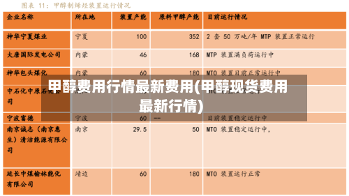甲醇费用行情最新费用(甲醇现货费用最新行情)-第1张图片