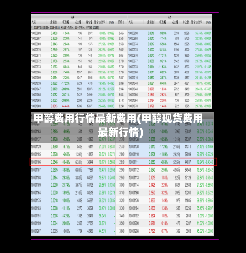 甲醇费用行情最新费用(甲醇现货费用最新行情)-第3张图片