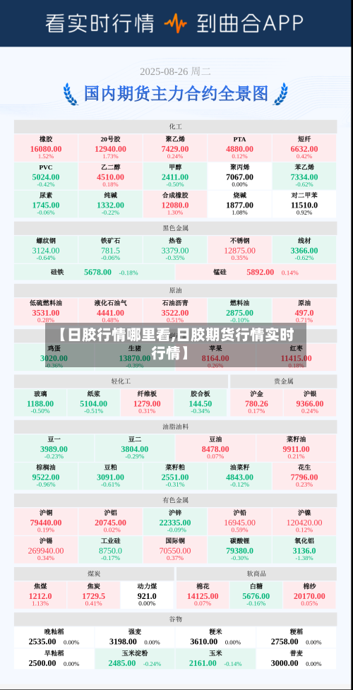 【日胶行情哪里看,日胶期货行情实时行情】-第3张图片