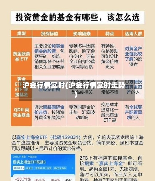 沪金行情实时(沪金行情实时走势)