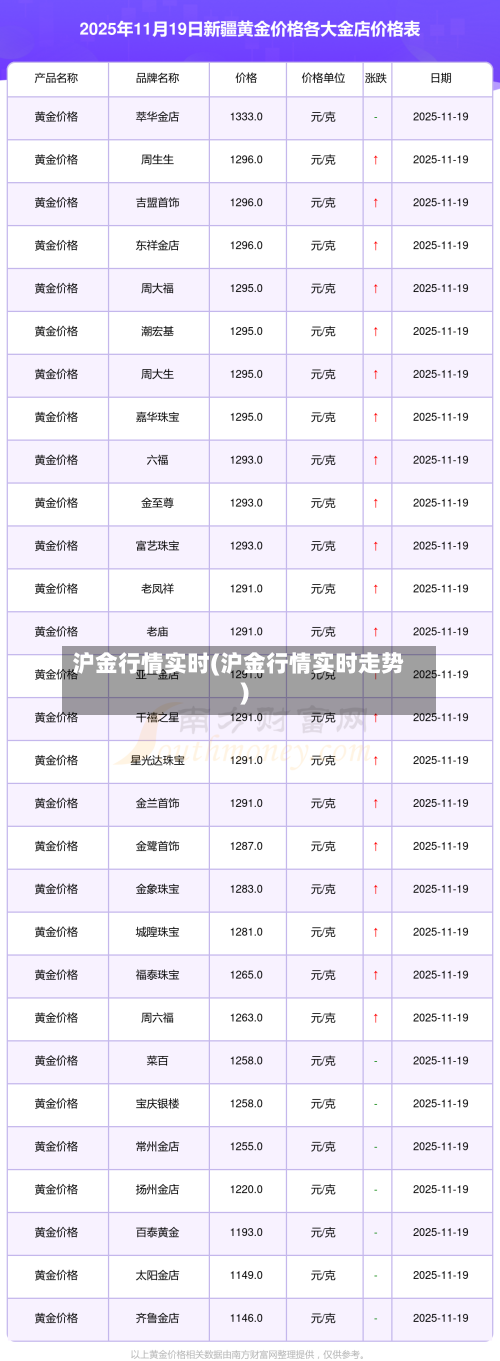 沪金行情实时(沪金行情实时走势)-第3张图片