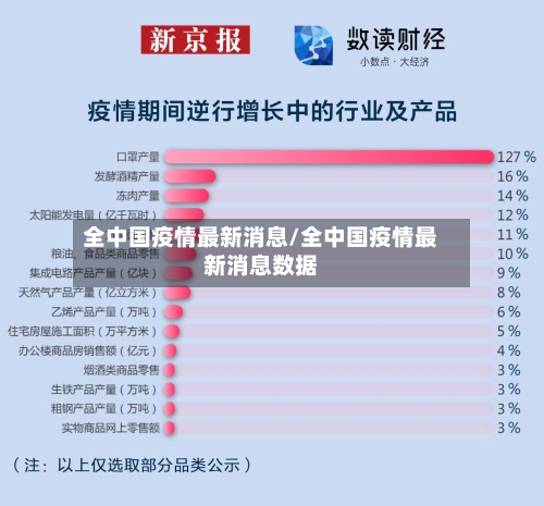 全中国疫情最新消息/全中国疫情最新消息数据-第2张图片