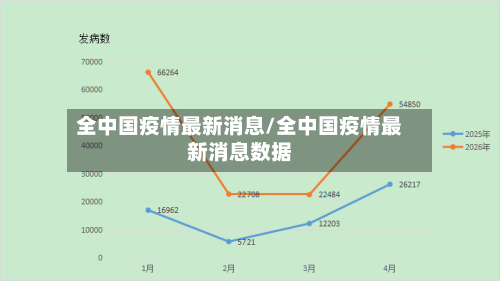 全中国疫情最新消息/全中国疫情最新消息数据