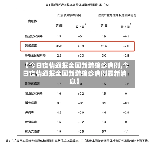 【今日疫情通报全国新增确诊病例,今日疫情通报全国新增确诊病例最新消息】