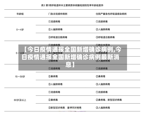 【今日疫情通报全国新增确诊病例,今日疫情通报全国新增确诊病例最新消息】-第3张图片