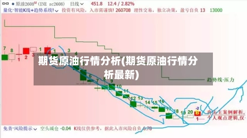 期货原油行情分析(期货原油行情分析最新)