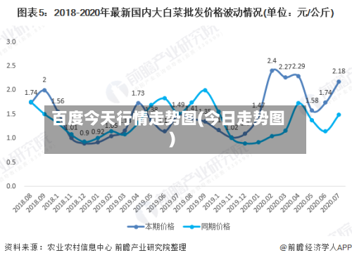 百度今天行情走势图(今日走势图)-第2张图片