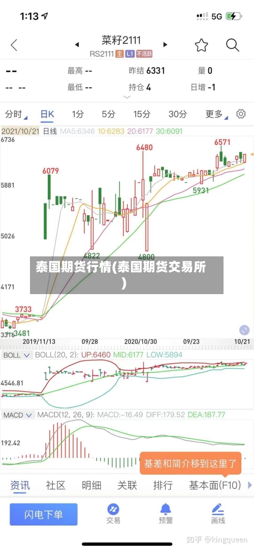 泰国期货行情(泰国期货交易所)-第2张图片