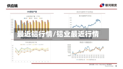 最近铝行情/铝业最近行情-第2张图片