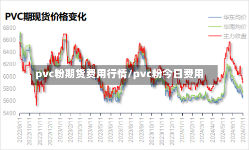 pvc粉期货费用行情/pvc粉今日费用