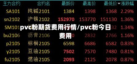 pvc粉期货费用行情/pvc粉今日费用-第3张图片