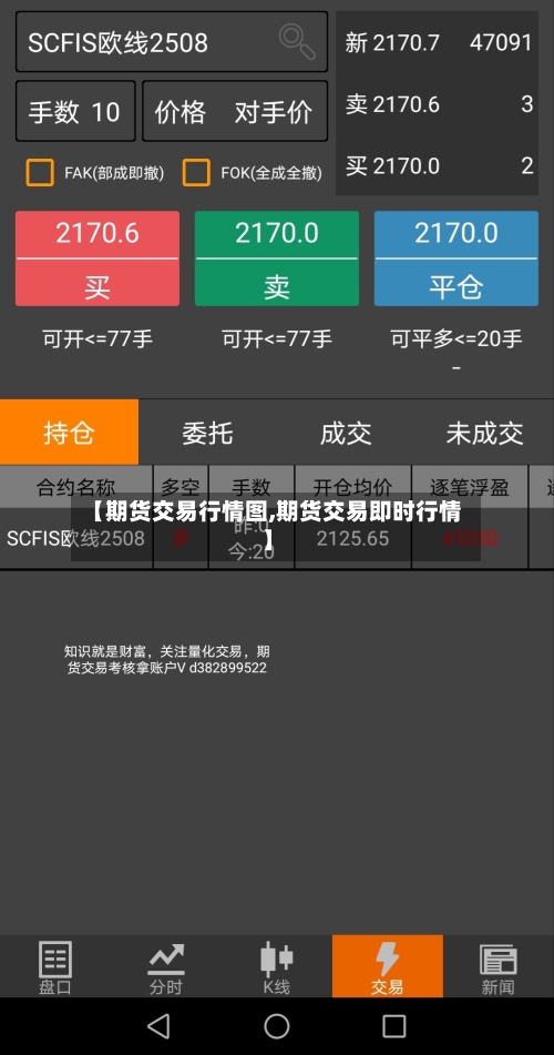 【期货交易行情图,期货交易即时行情】