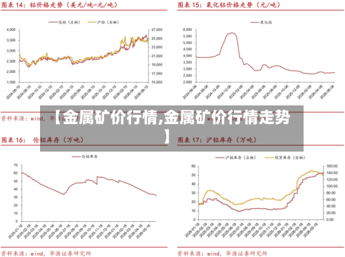 【金属矿价行情,金属矿价行情走势】-第2张图片