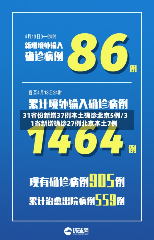 31省份新增37例本土确诊北京5例/31省新增确诊27例北京本土7例