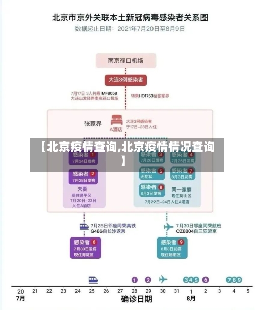 【北京疫情查询,北京疫情情况查询】-第3张图片