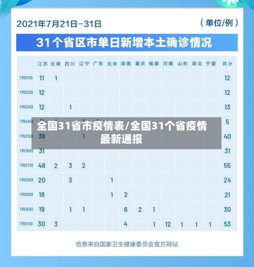 全国31省市疫情表/全国31个省疫情最新通报-第2张图片