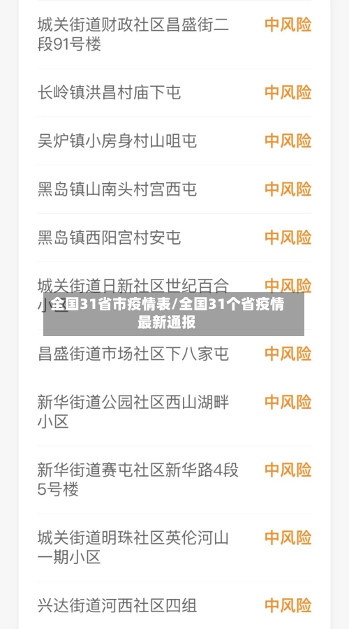 全国31省市疫情表/全国31个省疫情最新通报