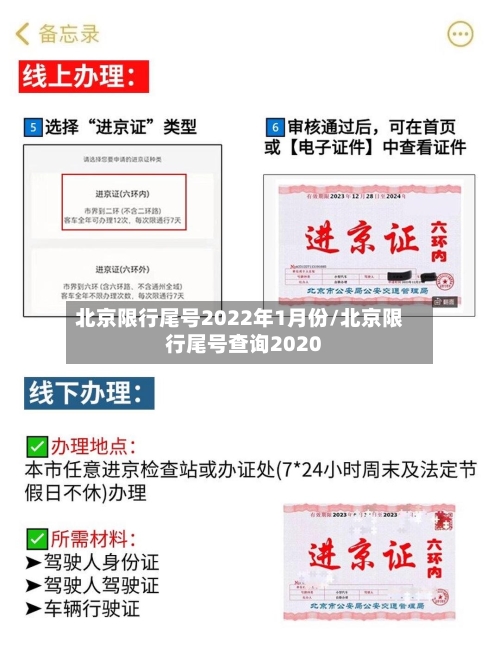 北京限行尾号2022年1月份/北京限行尾号查询2020